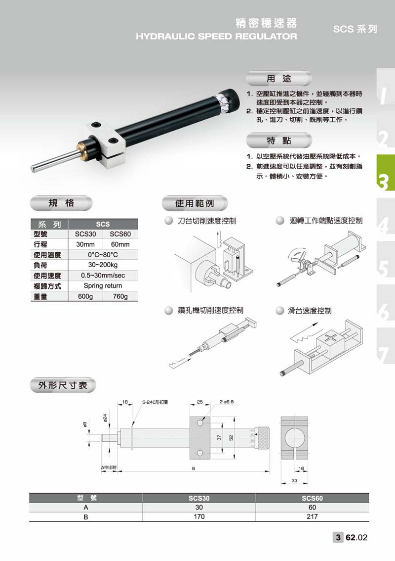 SCS 精密穩速器